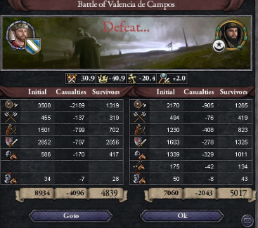Valencia de Campos battle result, December 1077.PNG